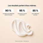 PhytoRétinol™ - Soin Anti-Âge